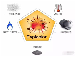 爆炸性危險(xiǎn)場(chǎng)所分類(lèi)的目的和意義
